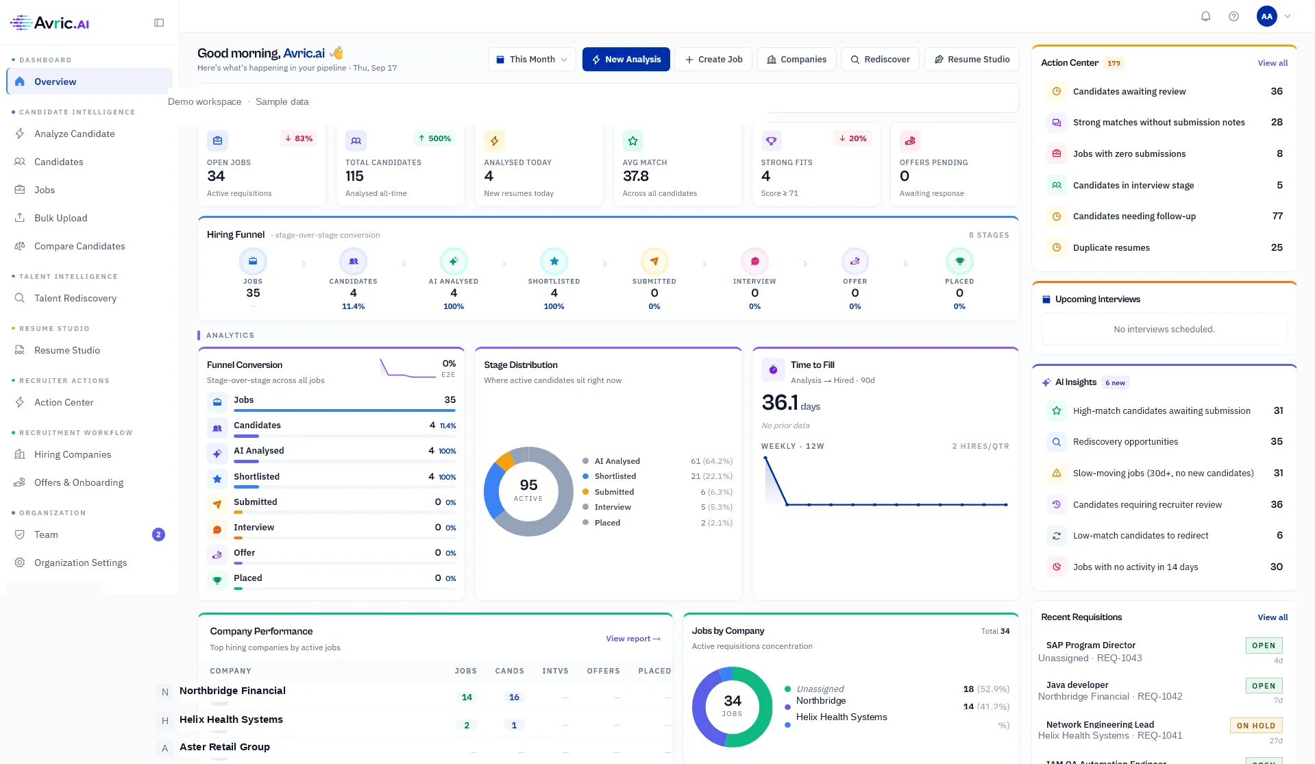 Avric.ai dashboard — live product view with client identifiers anonymized