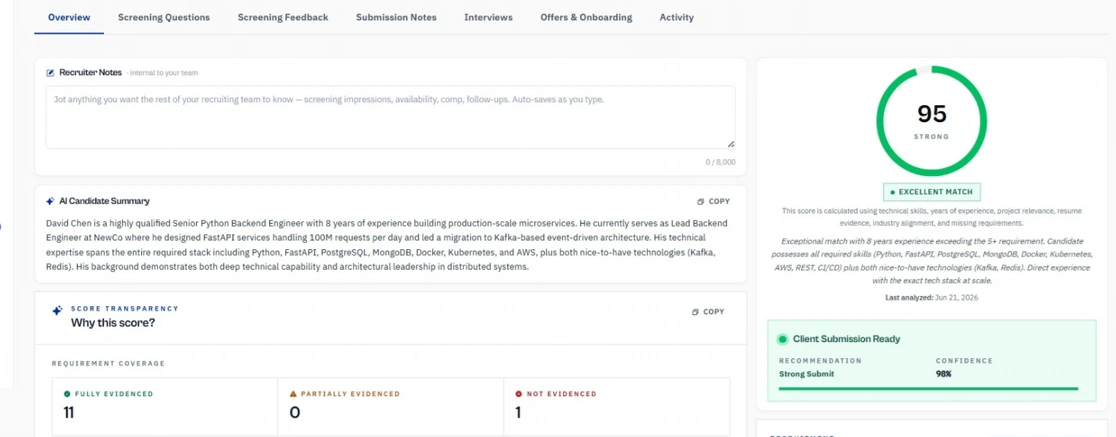 Avric.ai Candidate Intelligence — AI candidate summary, score transparency with requirement coverage 11/0/1, 95 Strong Excellent Match assessment and Client Submission Ready Strong Submit recommendation at 98% confidence