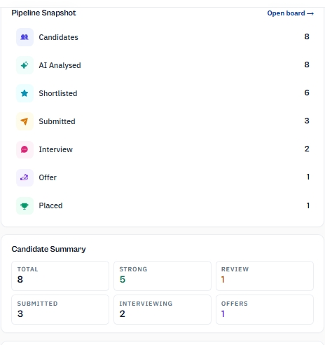 Avric.ai Recruitment Workflow — pipeline snapshot and candidate summary for E2E Senior Python Backend Engineer