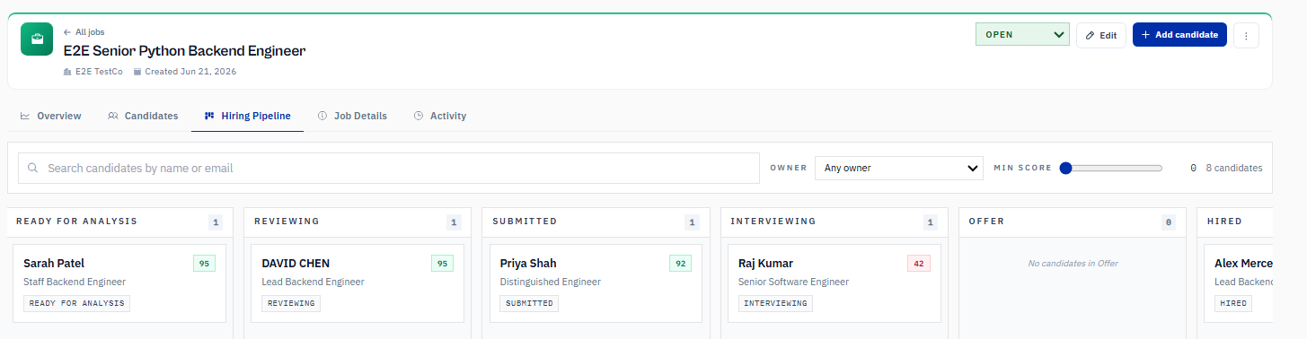 Avric.ai hiring pipeline for E2E Senior Python Backend Engineer — Sarah Patel in Ready for Analysis, David Chen in Reviewing, Priya Shah in Submitted, Raj Kumar in Interviewing, Alex Mercer in Hired, with scores, owner and minimum-score filters