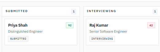Avric.ai hiring pipeline stages Submitted and Interviewing with candidate cards for Priya Shah (92) and Raj Kumar (42)